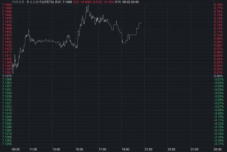 人民币近期大幅升值，破7不远了？