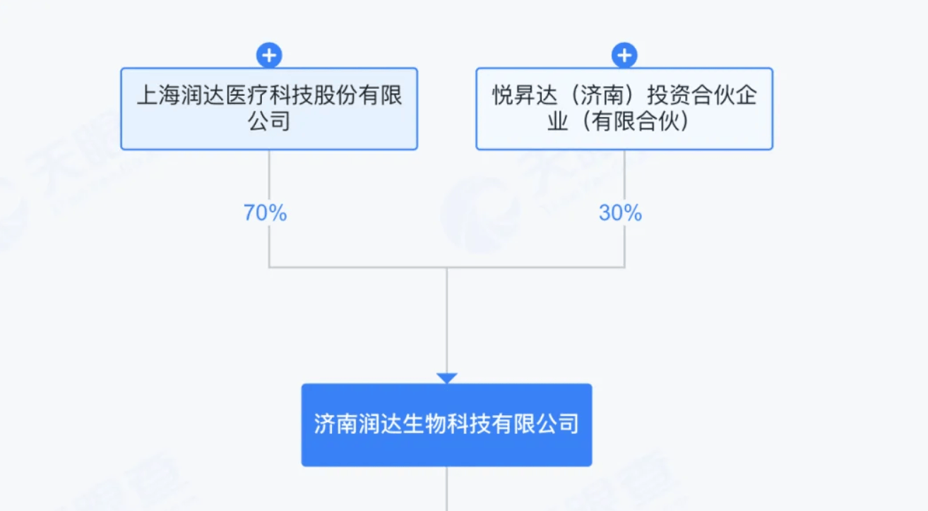 县医院主任受贿650万元,案件牵出两家医药上市公司,回应来了!