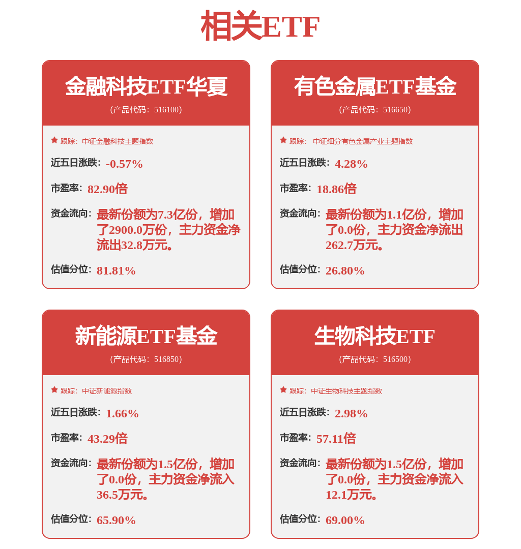 东信和平涨停，金融科技ETF华夏（516100）或持续受益稳定币行情