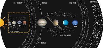 我们为什么要去撞击小行星(院士讲科普)