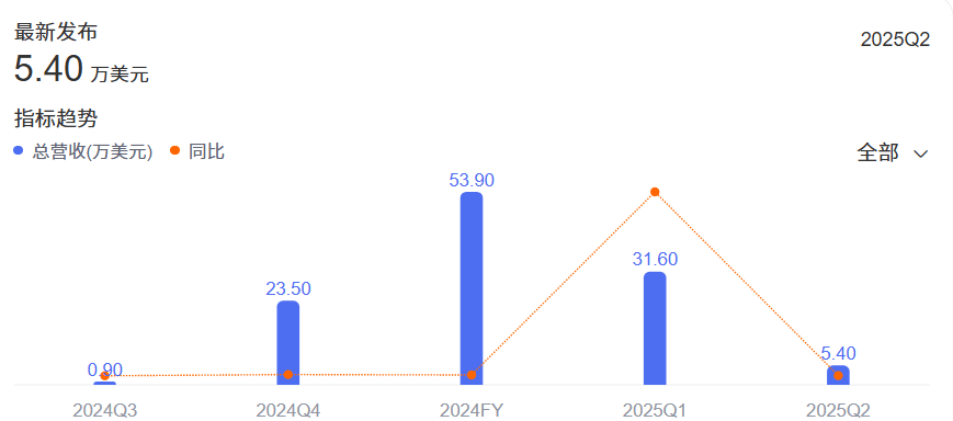 边造车边炒币，贾跃亭又来“忽悠”了？ || 深度