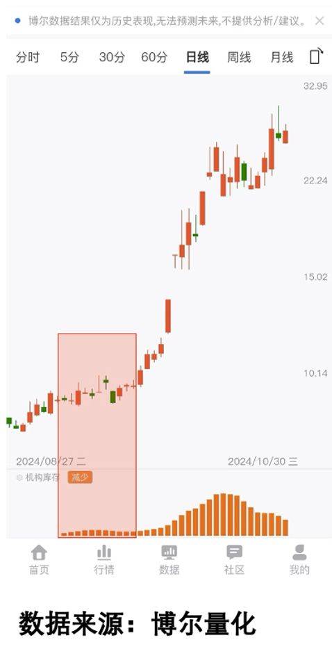暴涨650%！炒稳定币题材的手法已被复制！