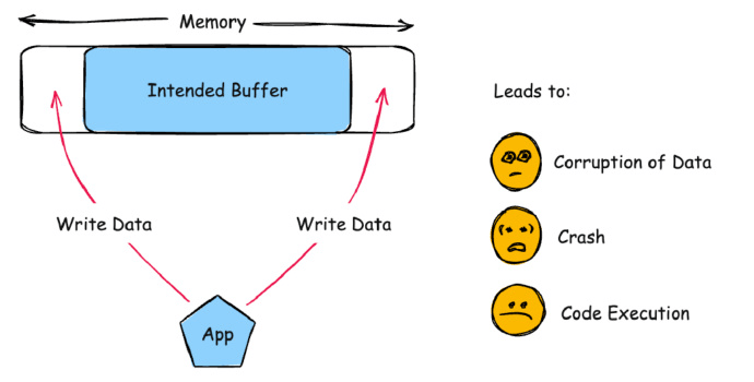 请立即更新!苹果紧急修复高危漏洞,已被黑客利用发起攻击