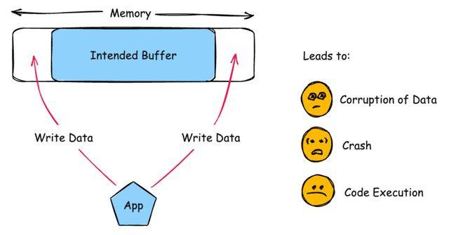 请立即更新：苹果紧急修复iPhone高危漏洞，已被黑客利用发起攻击