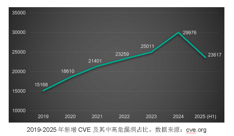 卡巴斯基报告显示，越来越多的Linux和Windows用户遭遇漏洞利用攻击