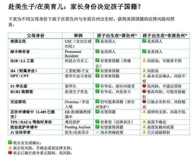再谈美国出生公民权，特朗普精准利用了第十四修正案解释漏洞