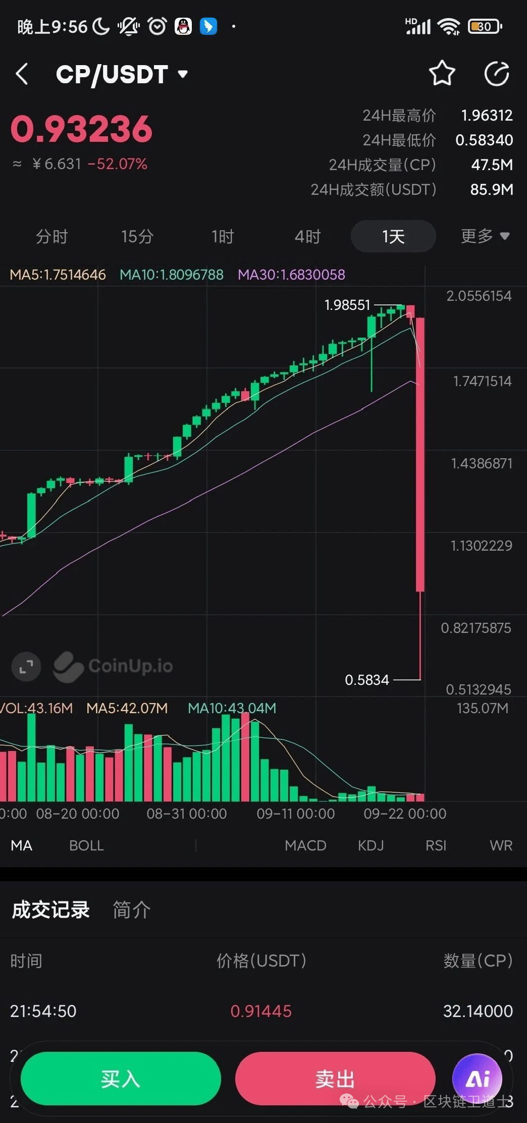 币圈有趣，盘圈也有趣，CP直接崩盘，艾兴合继续无法提现