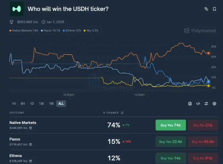 颠覆稳定币格局？一场“前所未有”的拍卖吸引币圈所有人的目光