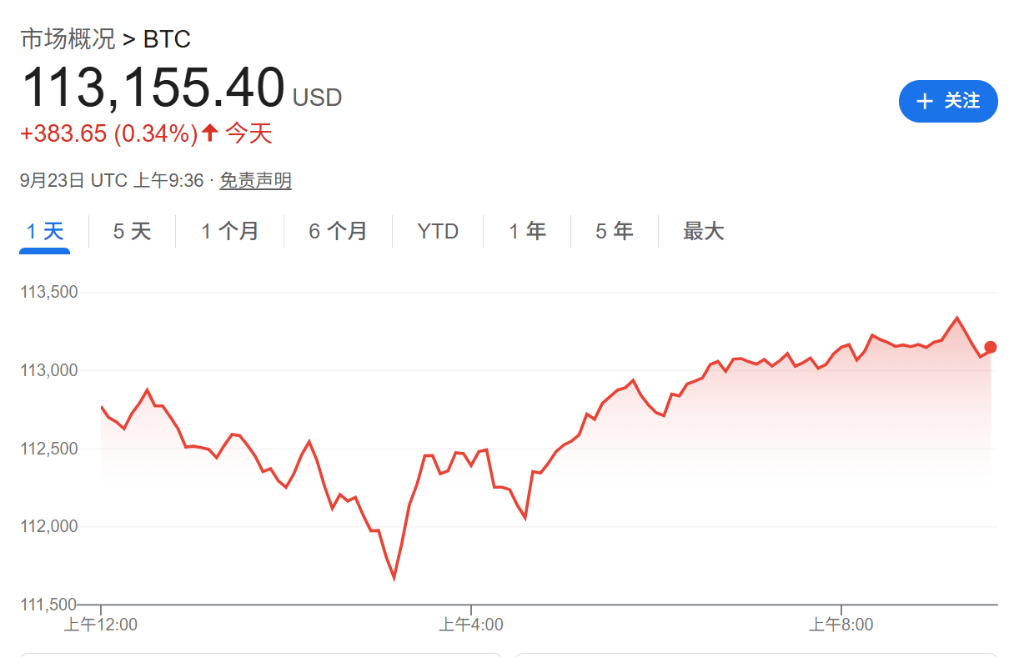 币圈“血流成河”，周一的大跌是“今年最大规模的爆仓”