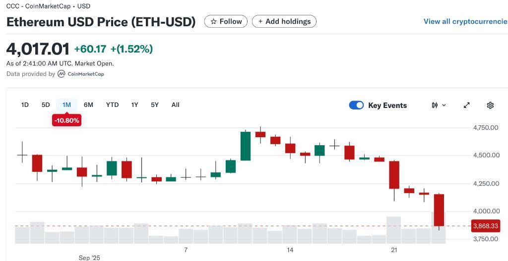 3000亿美元蒸发！币圈本周遭重创，以太坊领跌