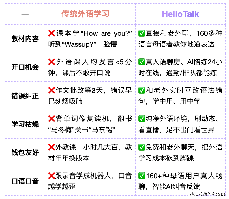 不仅可以学英语,还有多语朋友圈:HelloTalk这种软件真值得收藏