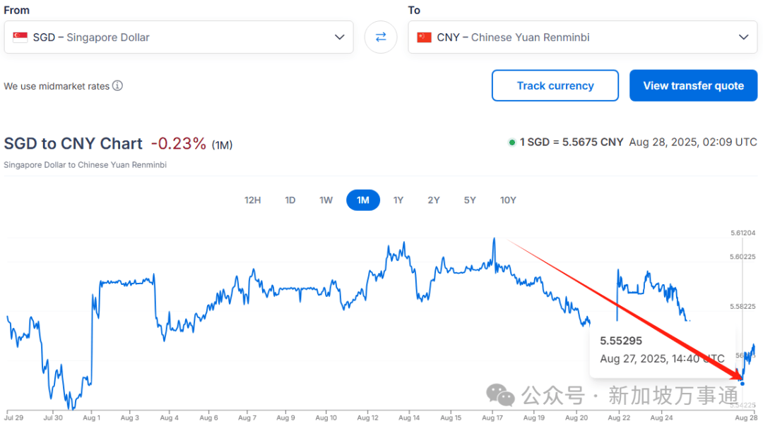 1:5.55新币兑人民币汇率猛跌,打工人哭了!未来走势分析来了
