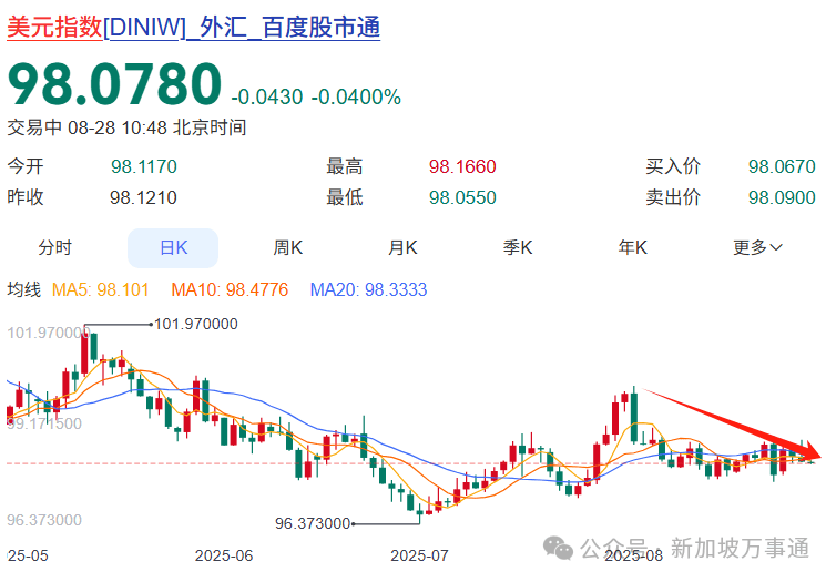 1:5.55新币兑人民币汇率猛跌,打工人哭了!未来走势分析来了