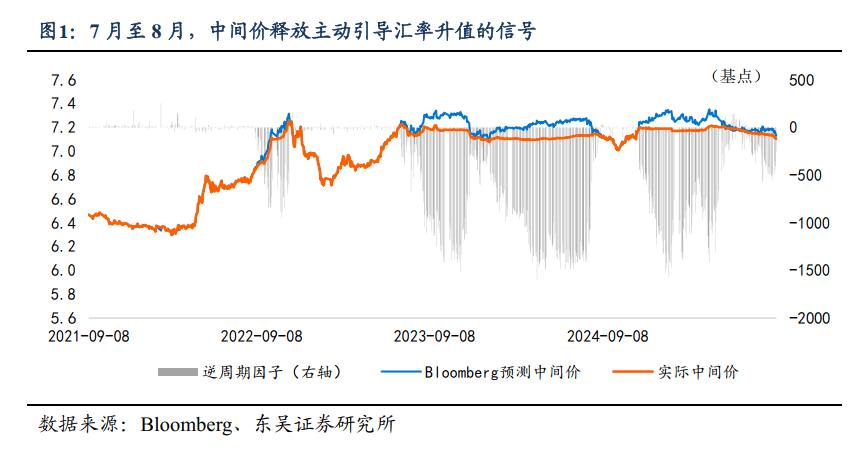 人民币汇率走势分析：能否升破7.0？关注中间价与套息交易变化