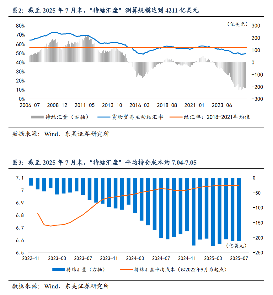 人民币汇率走势分析：能否升破7.0？关注中间价与套息交易变化