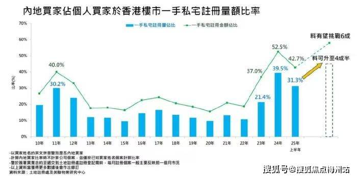 香港楼市人民币计价指南:当前均价与未来走势预测