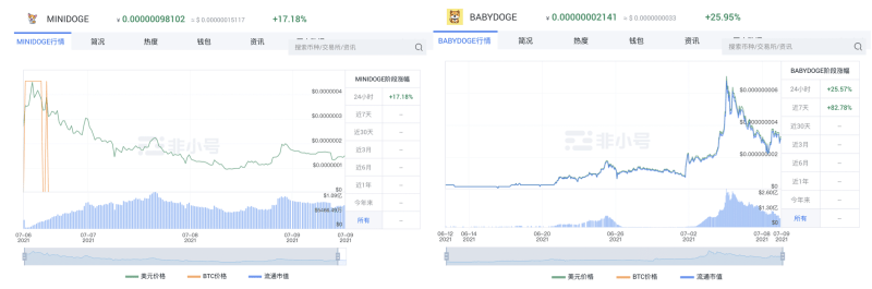 数字币交易平台抹茶（MEXC）使用用户资产砸盘（数字币）？