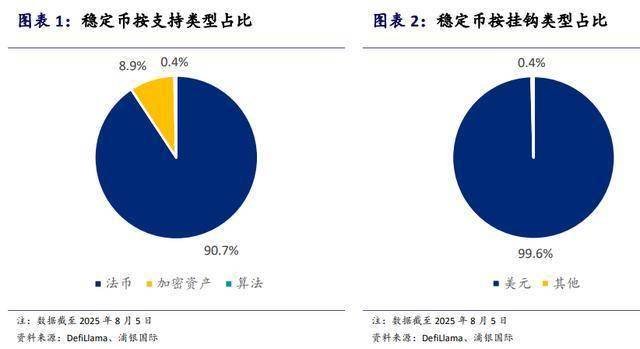 稳定币迅速被多国接纳,机构:或成美元信用体系崩塌的催命符