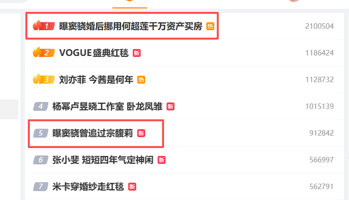 考古 | 何超莲窦骁双双辟谣离婚!两人感情生活引各方热议