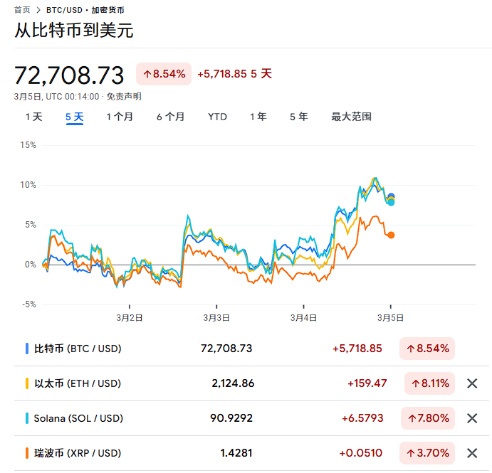 币圈终于等到了韩股暴跌