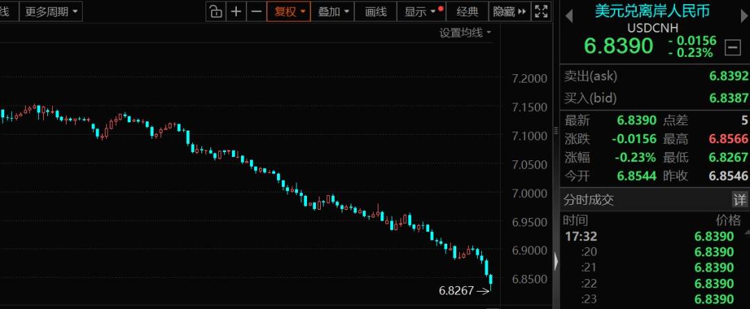 人民币涨不停，炒升值受益先看资金逻辑