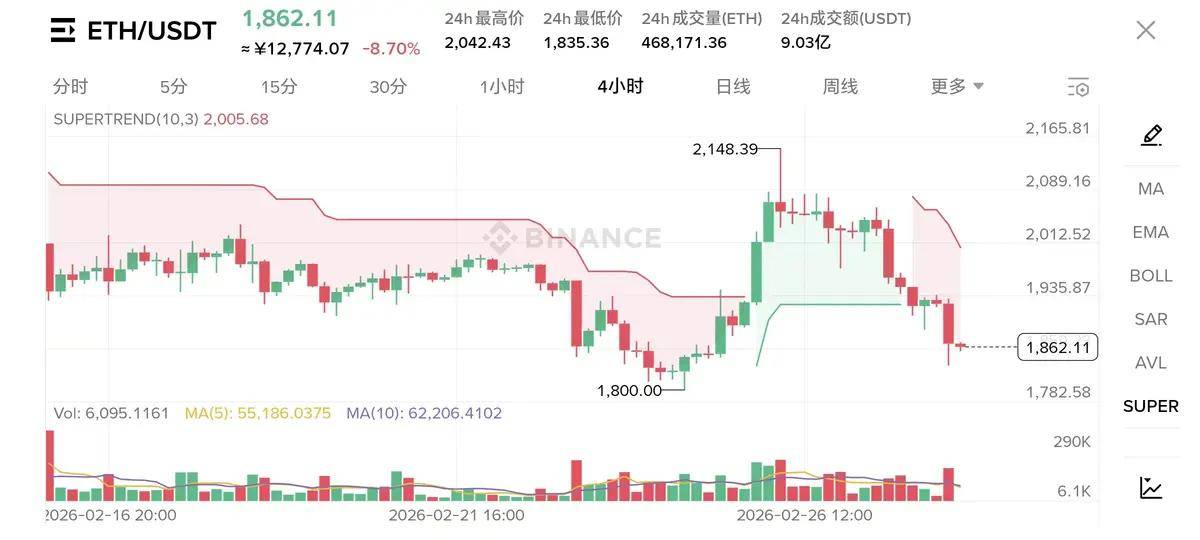 以色列背后大树对伊朗发动小规模轰炸,市场陷入一片恐慌,币圈特大机会即将到来!