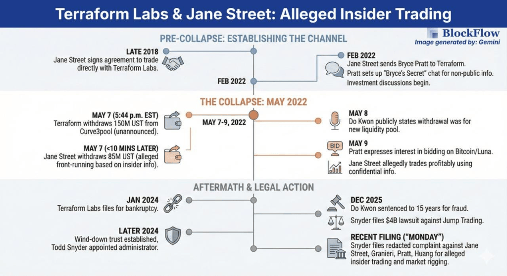 “内幕信息”抢跑、低折扣抄底，量化巨头JaneStreet加速了2022年的“币圈寒冬”