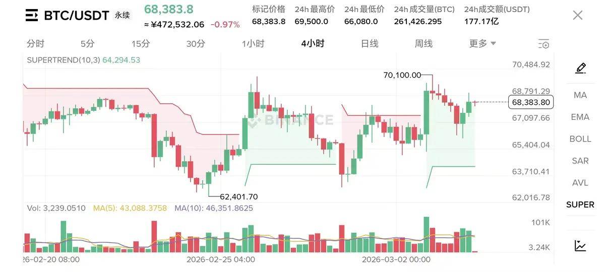 全球经济发生巨大转变,币圈即将迎来新的转机,山寨币即将成为突破口!