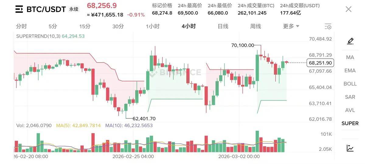 全球经济发生巨大转变,币圈即将迎来新的转机,山寨币即将成为突破口!