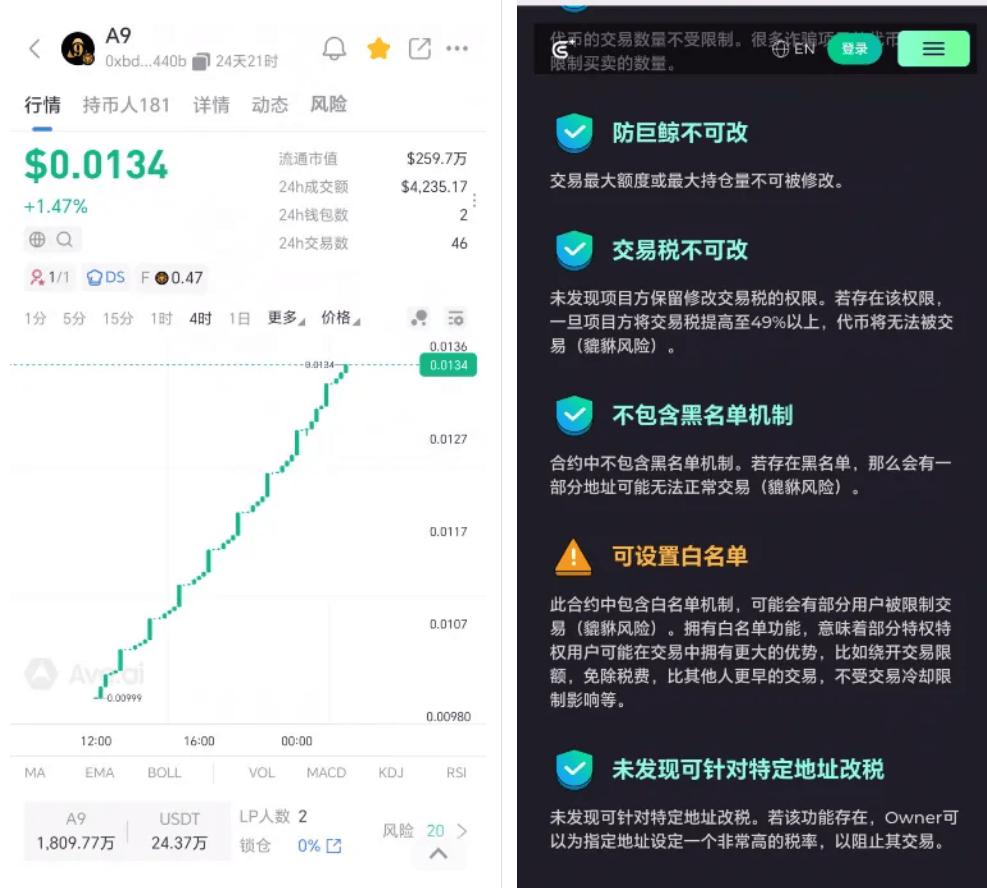 A9NeverZero是币圈资金盘骗局，拉人头涉嫌违法，看见远离