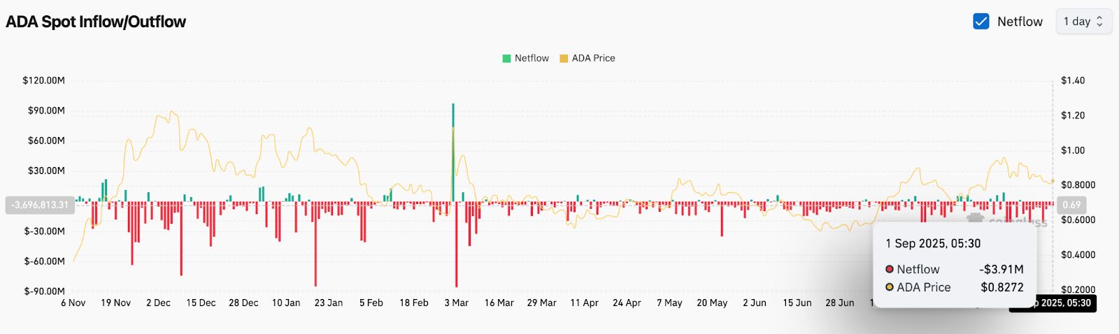 艾达币交易官网(艾达币交易中国有吗) 艾达币交易官网(艾达币交易中国有吗)