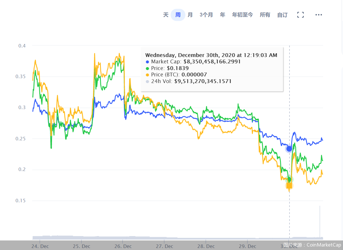 瑞波币交易网站(瑞波币交易所app)