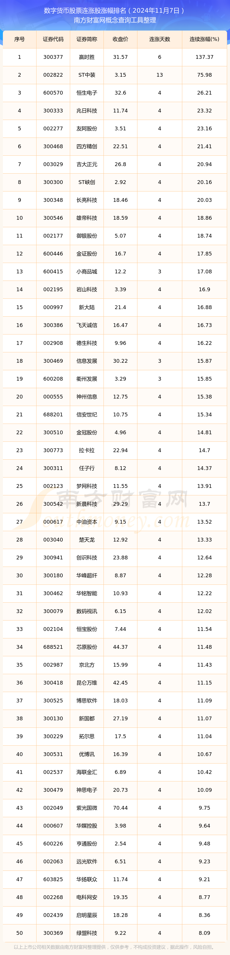数字货币价格(数字货币价格一览表)