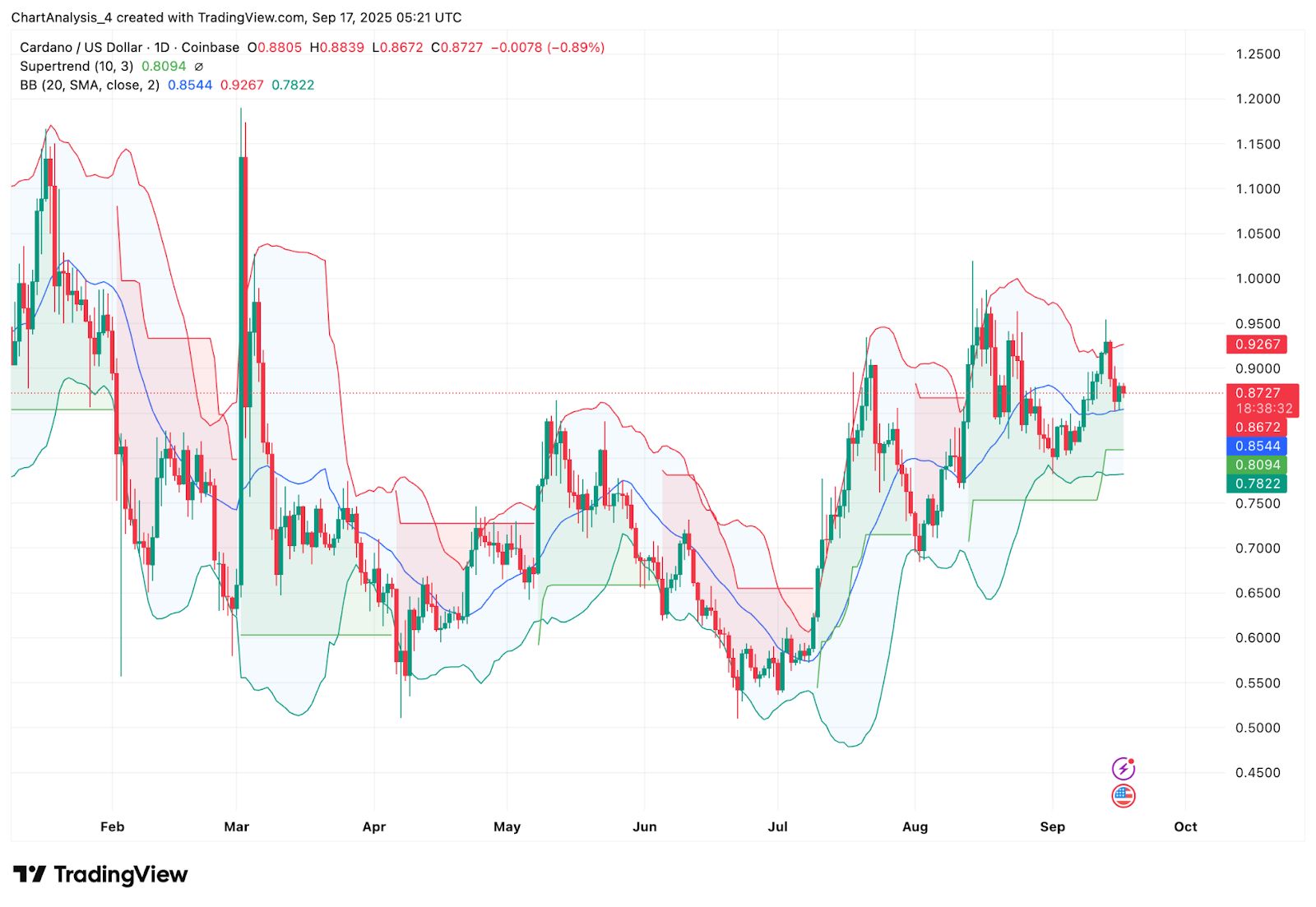 ADA-艾达币(ada艾达币价格达07459美元)