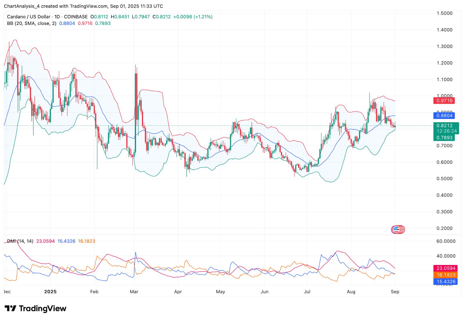 ADA交易官网(ada币在哪里交易最好) ADA交易官网(ada币在哪里交易最好)