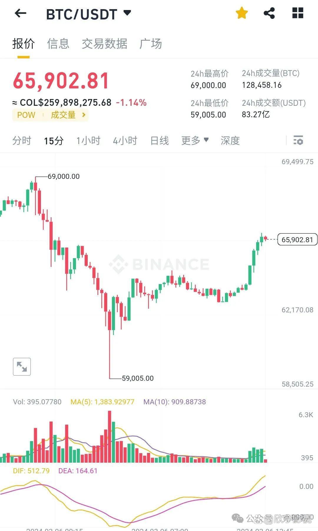 数字货币价格(数字货币价格排名) 数字货币价格(数字货币价格排名)