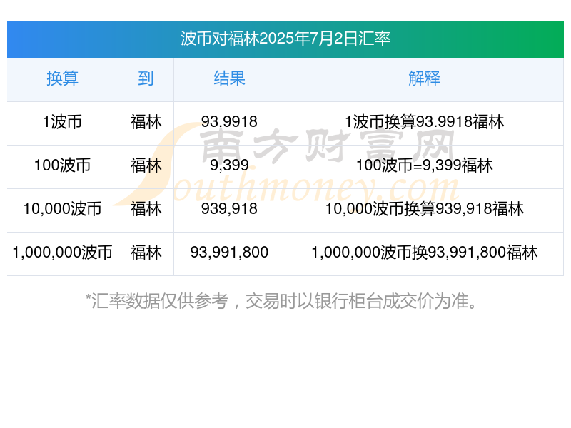 瑞波币交易(瑞波币的最新价格行情)