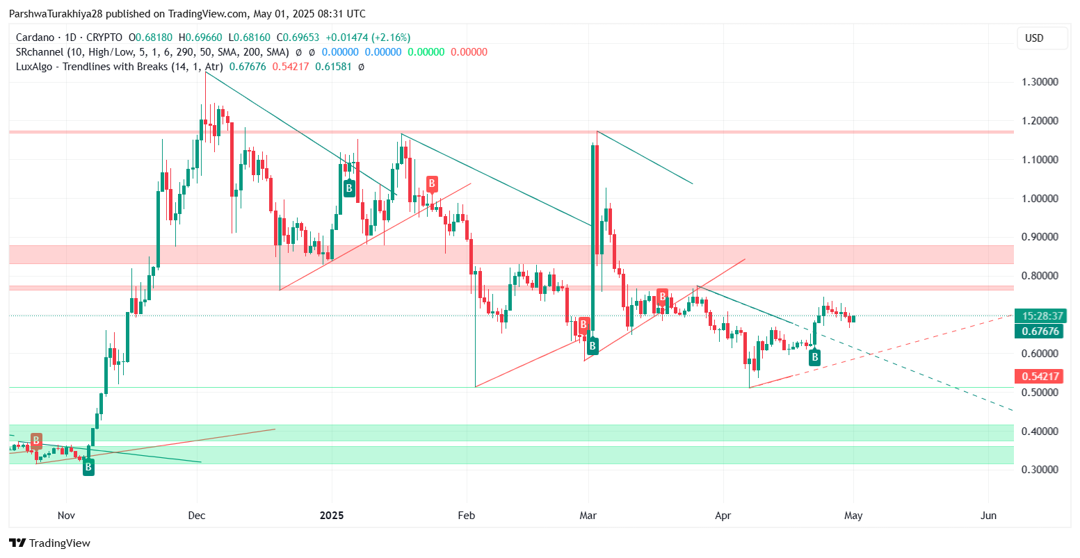 艾达币交易网站(艾达币交易网站官网)