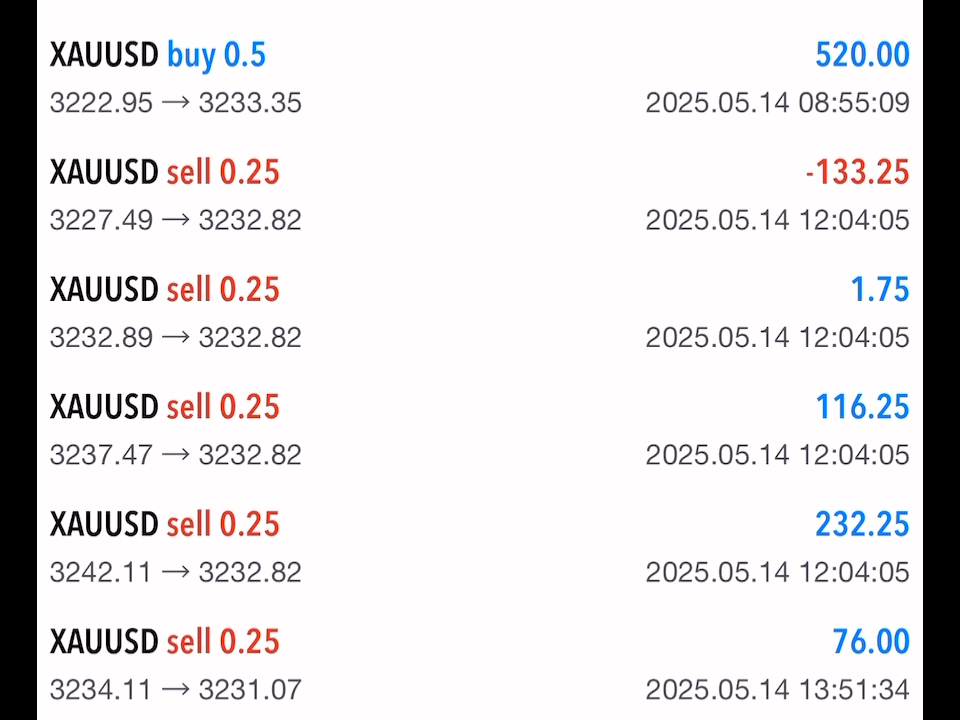 BSV交易(bsv交易所)
