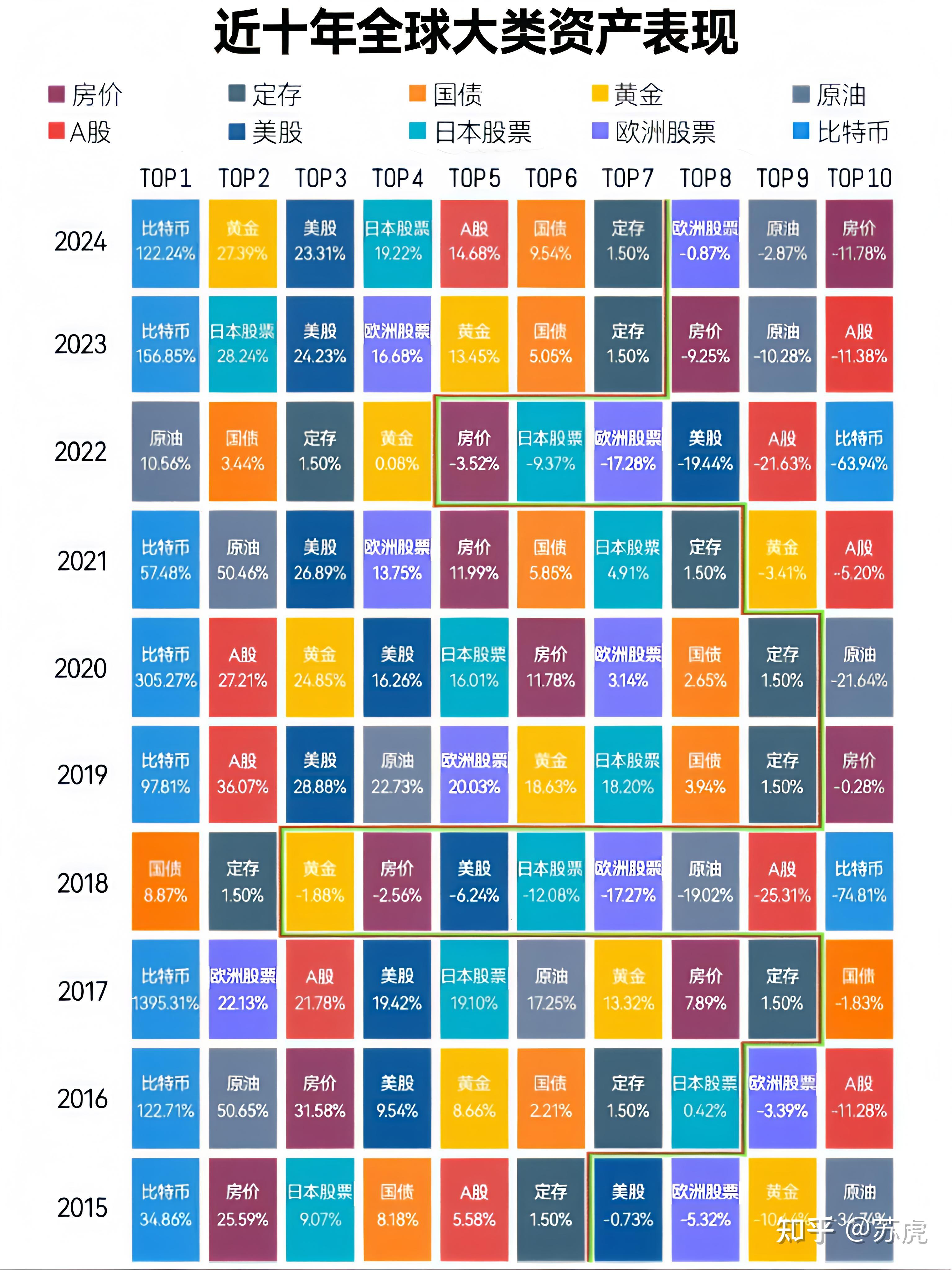 数字货币价格(数字货币价格波动的原因)