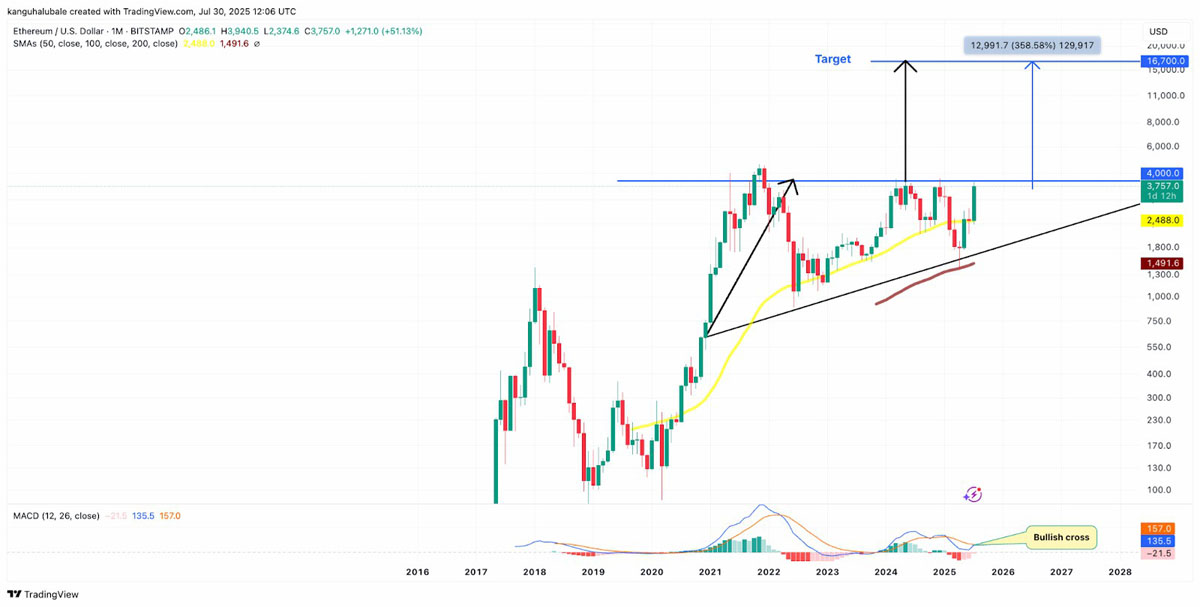 ETH-以太坊交易(以太坊ethereum) ETH-以太坊交易(以太坊ethereum)