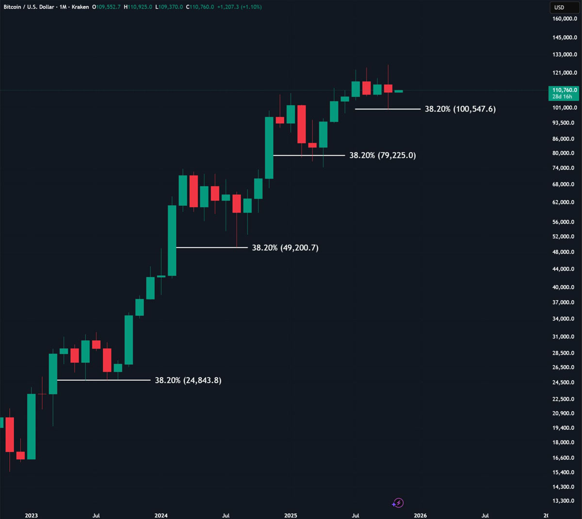 比特币交易(比特币交易流程) 比特币交易(比特币交易流程)
