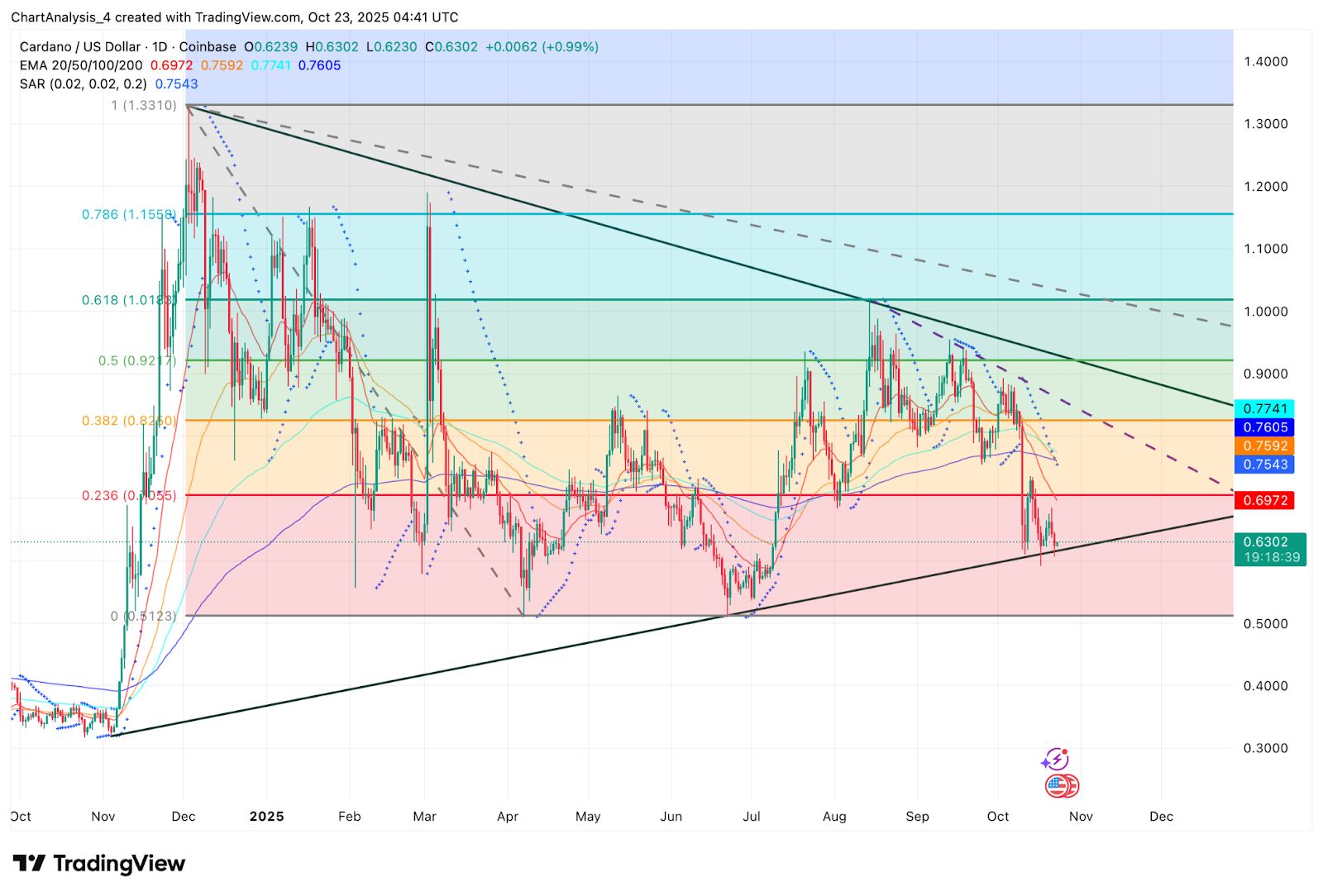 艾达币交易官网(艾达币官网app)