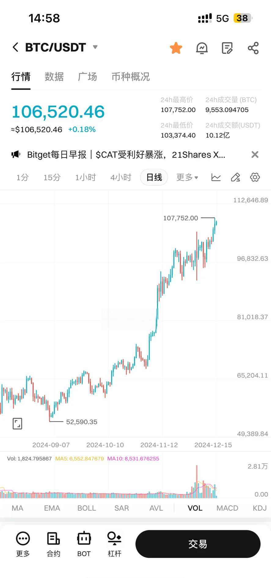 数字货币价格(cat数字货币价格) 数字货币价格(cat数字货币价格)