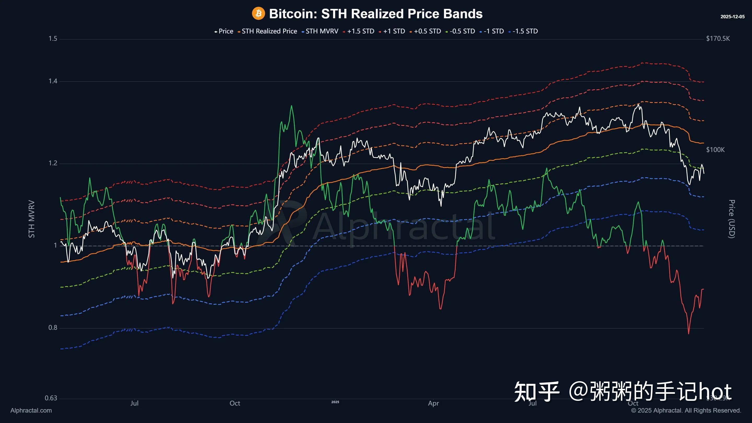 比特币(比特币行情)