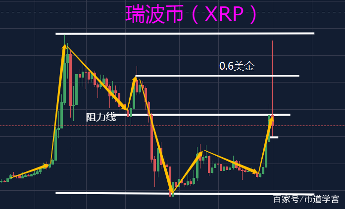 瑞波币交易官网(瑞波币在中国合法吗)