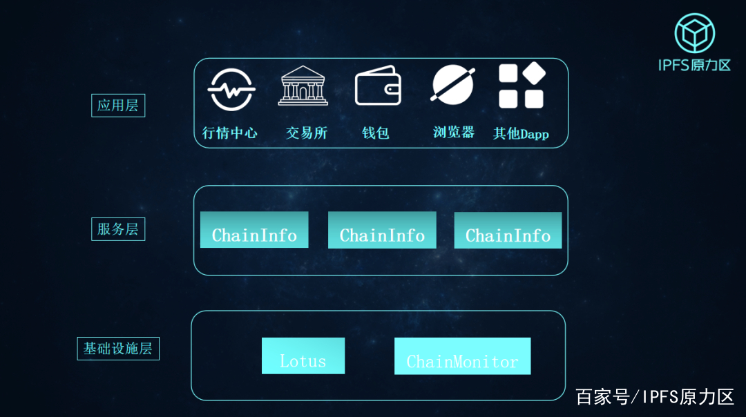 IPFS交易网站(ipfs是什么ipfs名词解读filecoin协议)