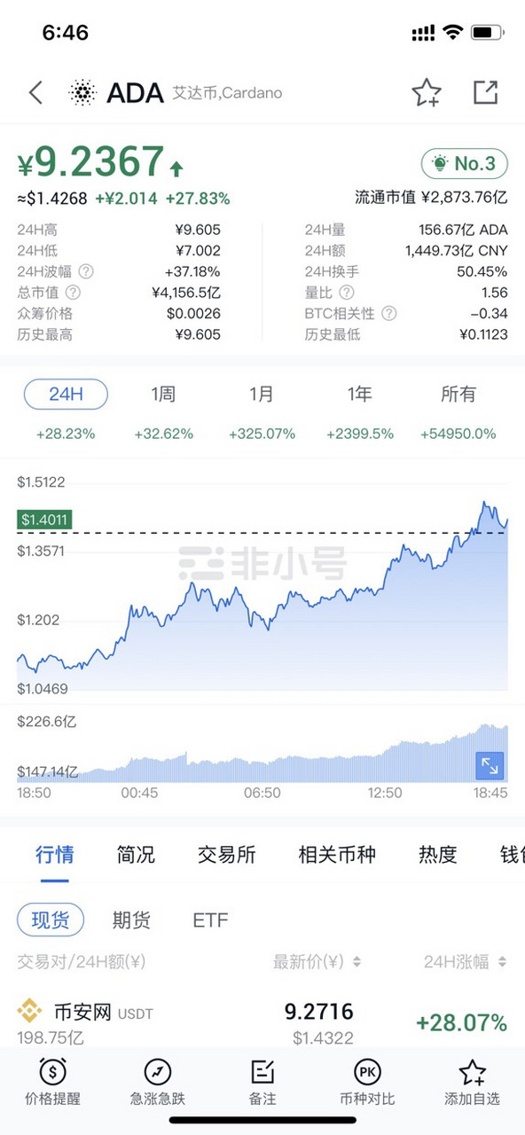 ADA-艾达币(ada艾达币最新消息) ADA-艾达币(ada艾达币最新消息)