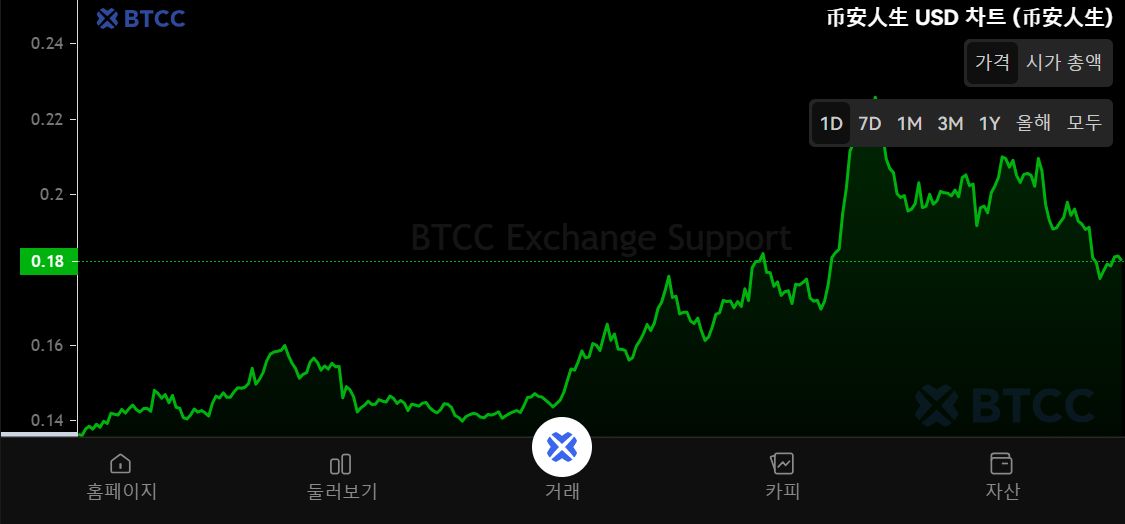 BNB交易网站(bibk交易平台)