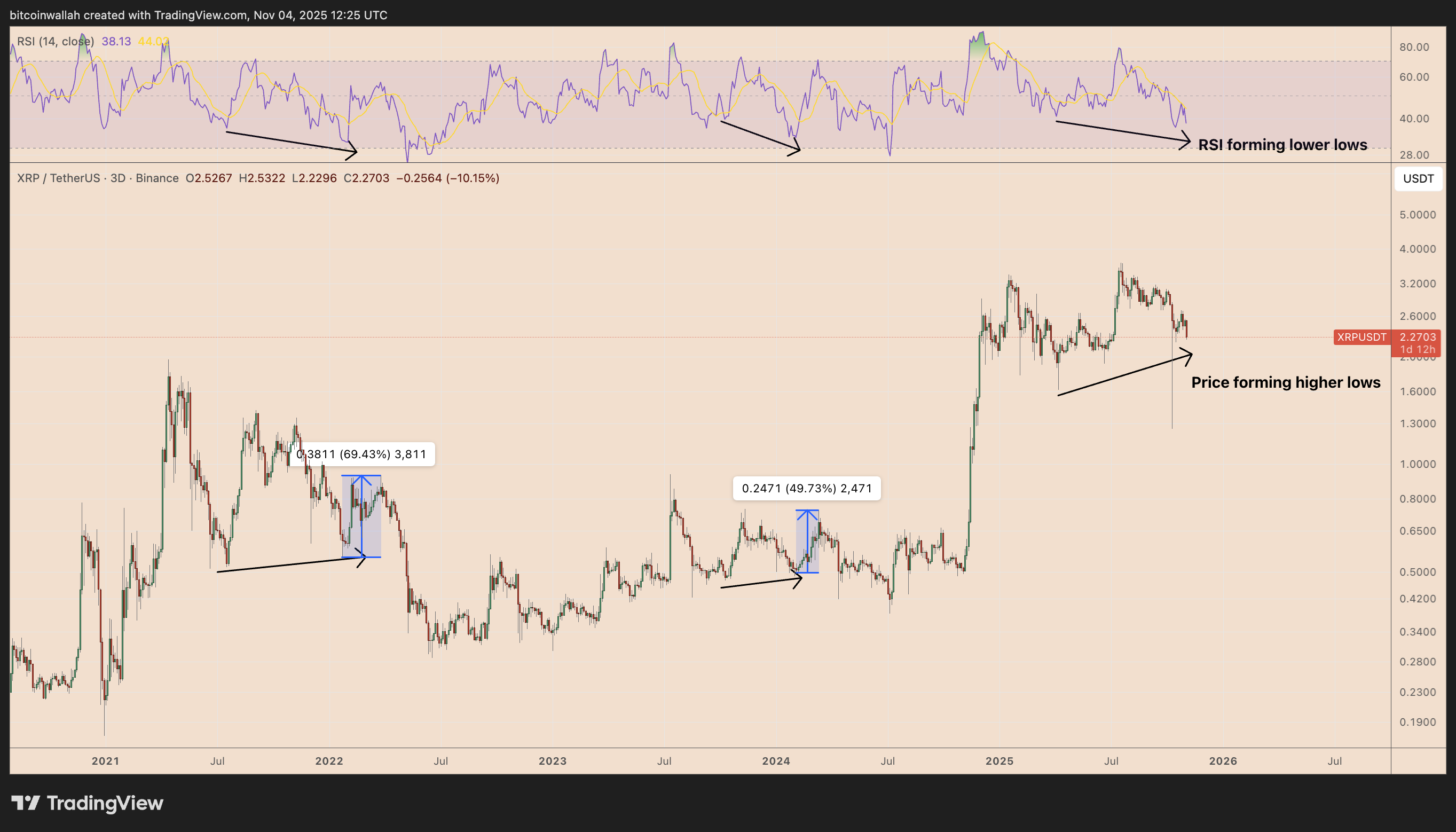 包含XRP-瑞波币交易所的词条 包含XRP-瑞波币交易所的词条